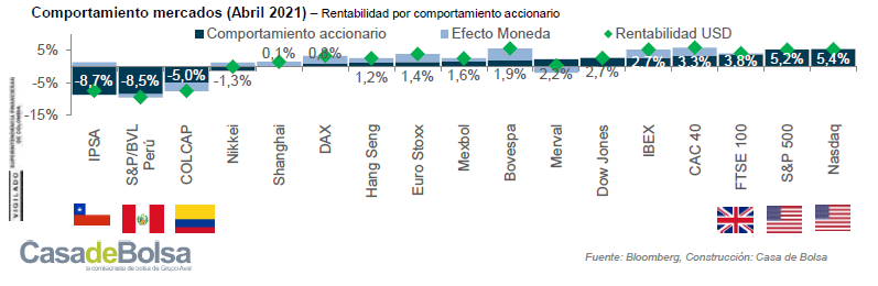 imagen mensual acciones renta variable