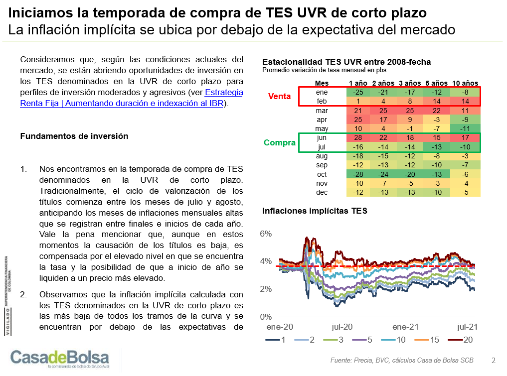 imagen informe renta fija