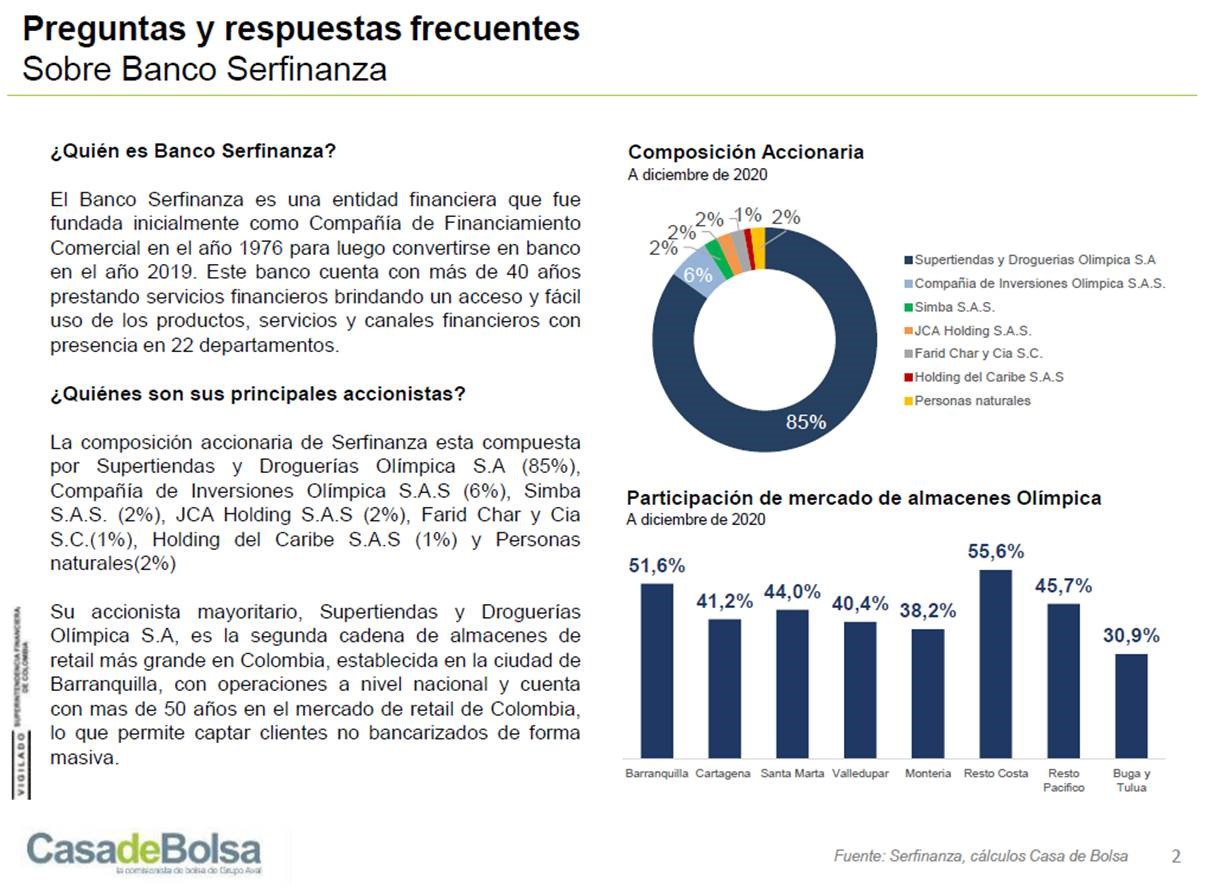 imagen-informe-rentafija-preguntasfrecuentes