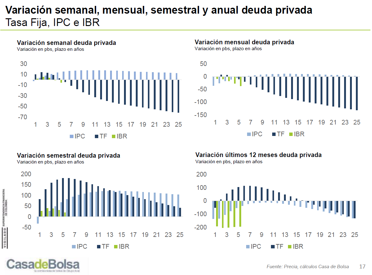 imagen informe semanal