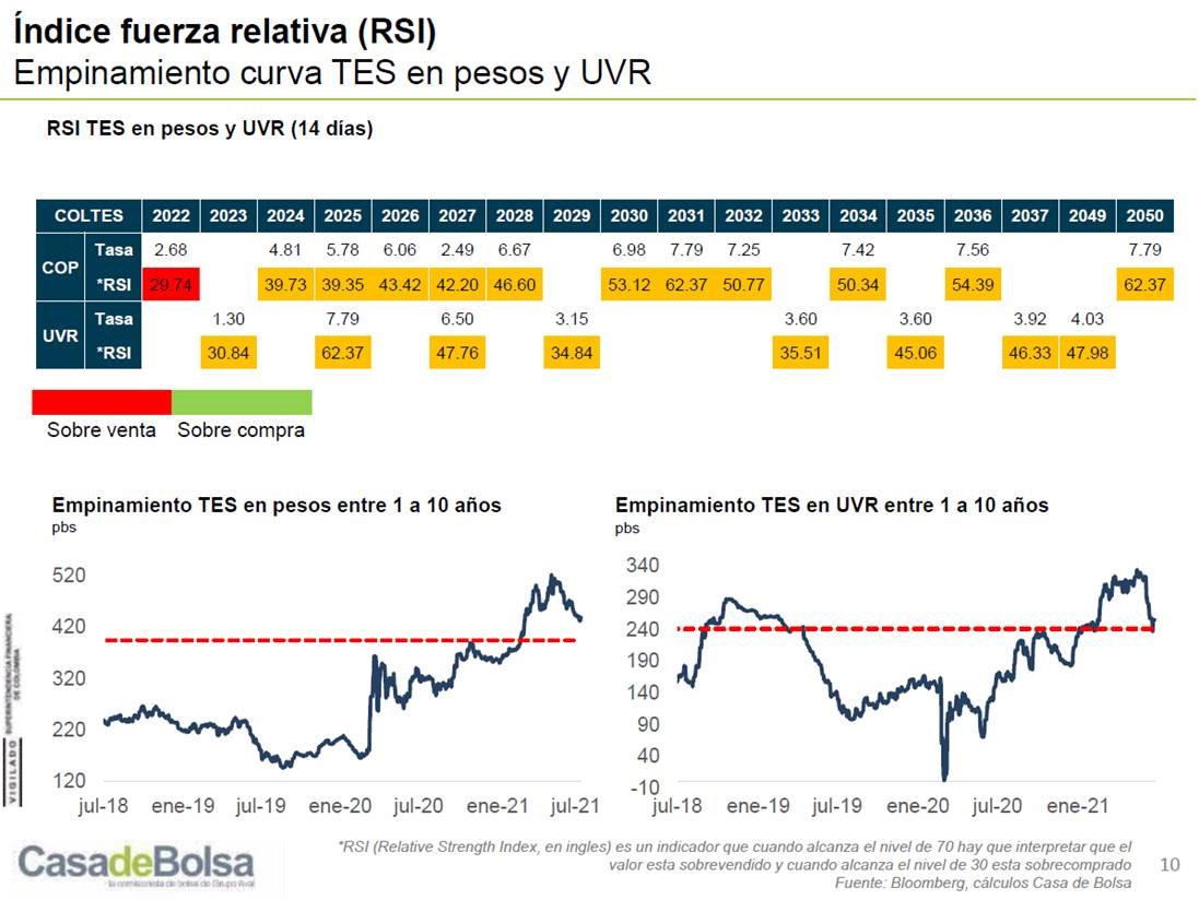 imagen informe monitor semanal julio 14