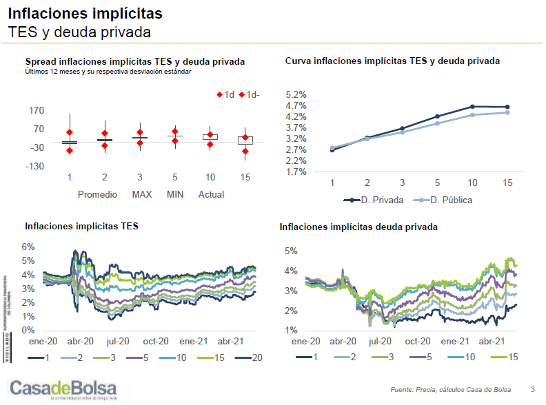 imagen-informe-semanal-renta-fija-5-de-junio