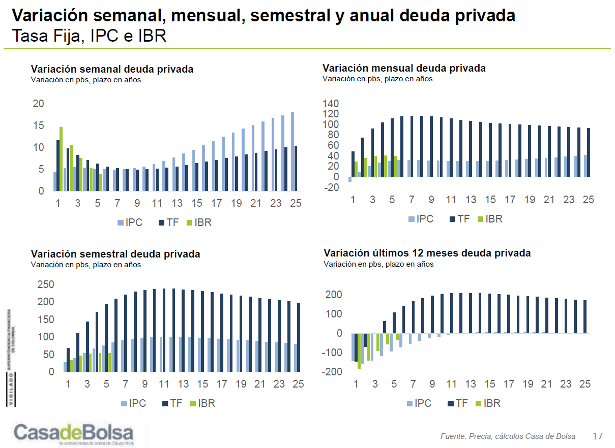 imagen monitor semanal renta fija