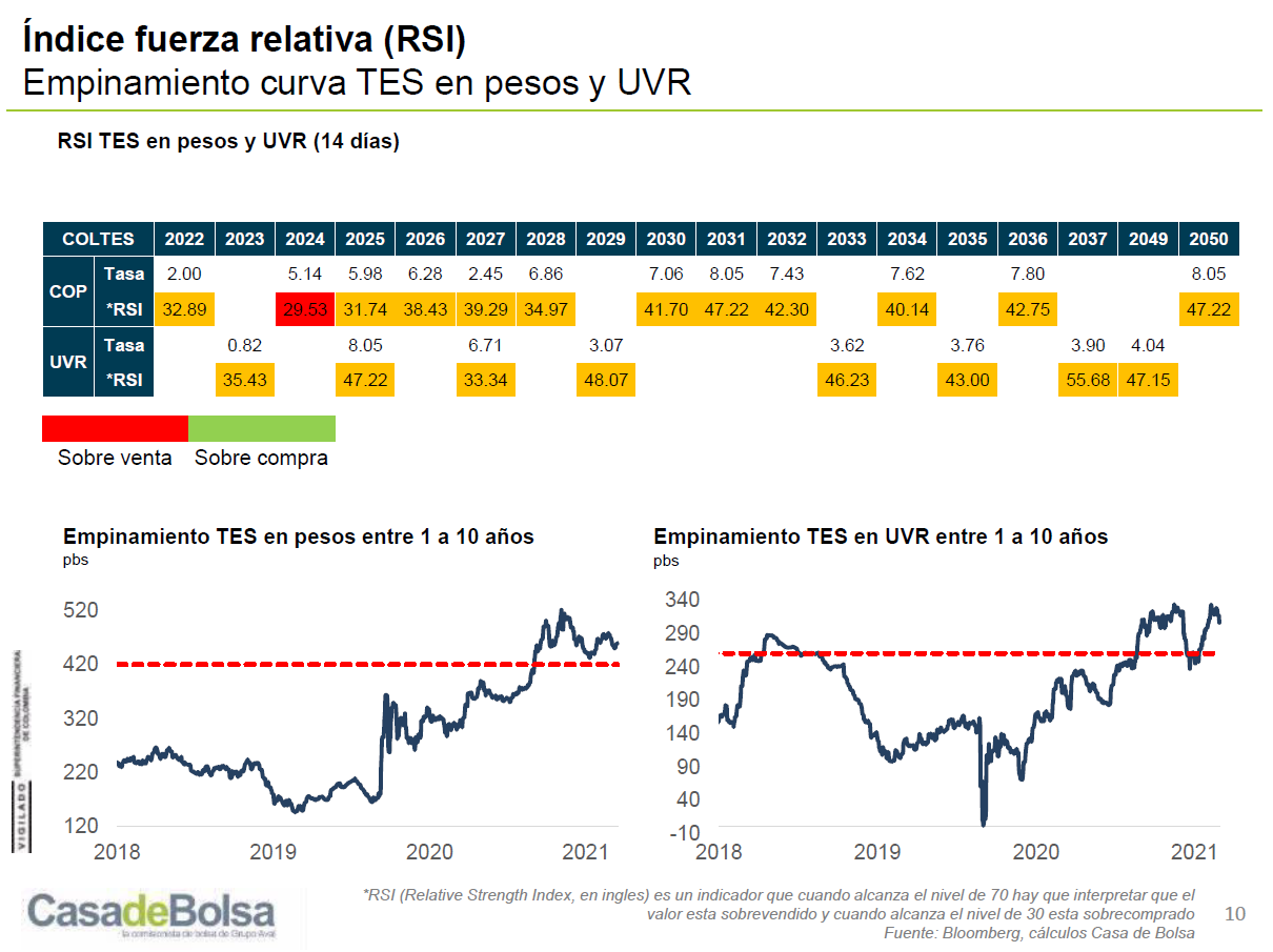 imagen informe monitor semanal septiembre 15 casa de bolsa