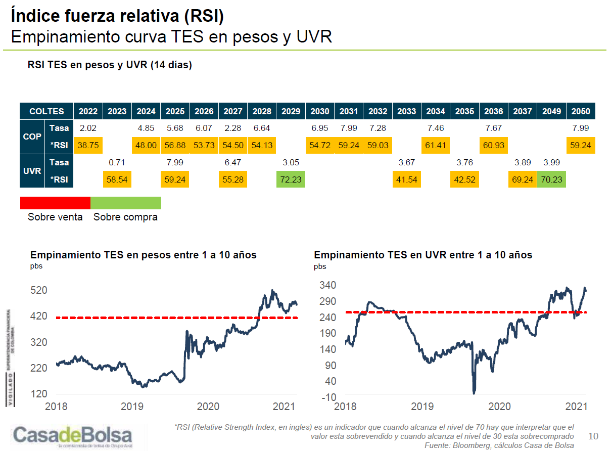 imagen informe semanal septiembre 1