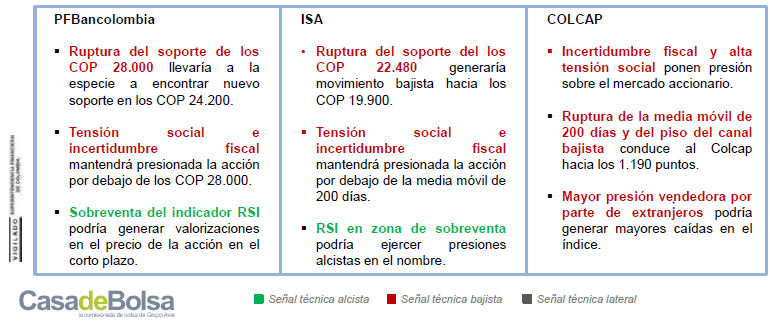 imagen informe mirada tecnica renta variable