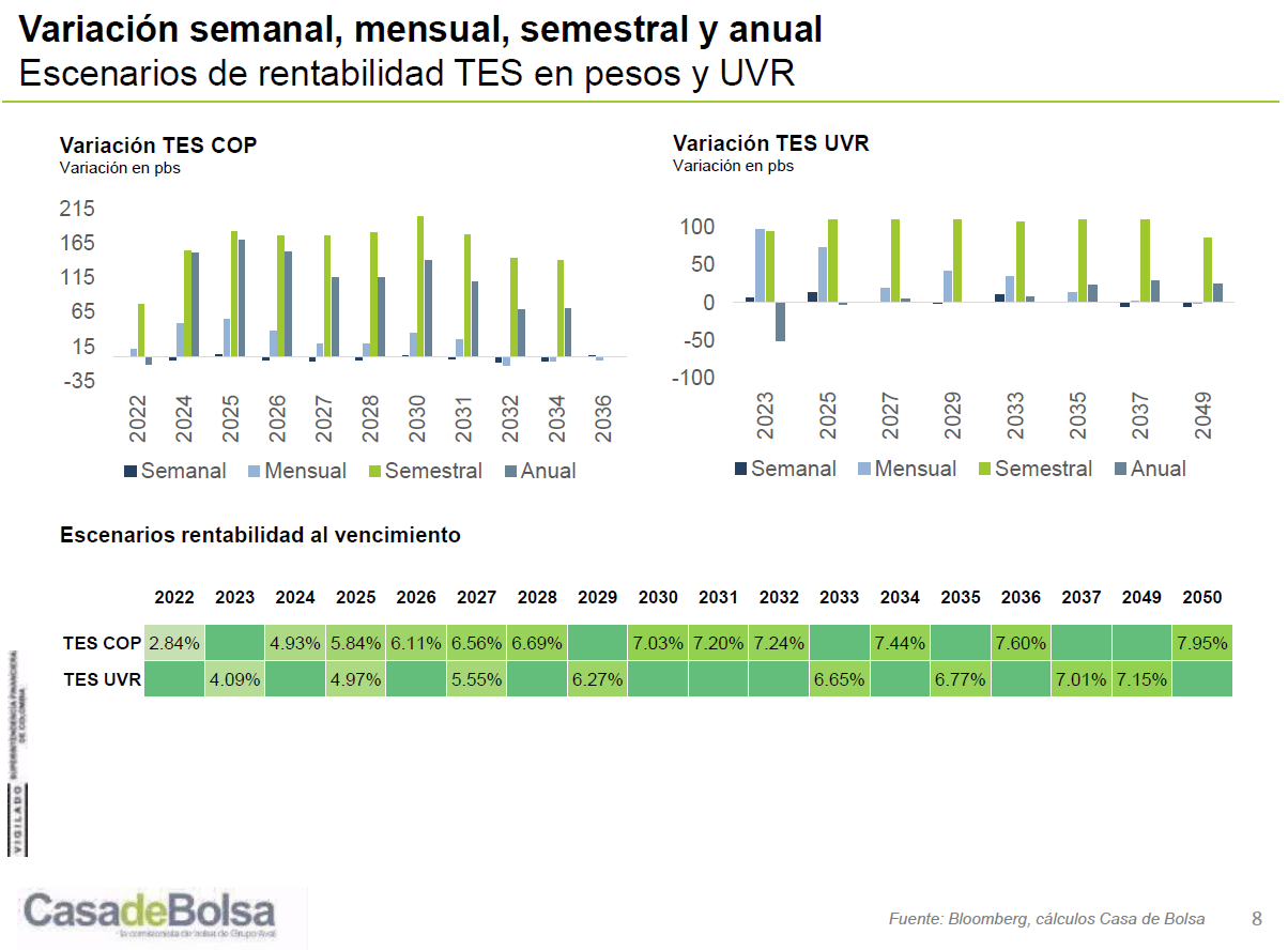 imagen Julio 7 - Monitor semanal TES 