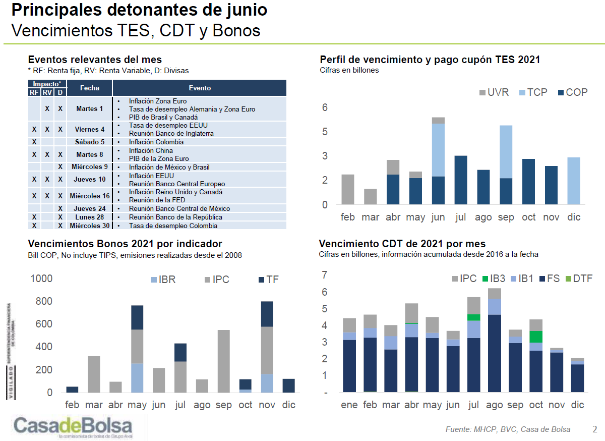 imagen informe semanal renta fija junio 16 