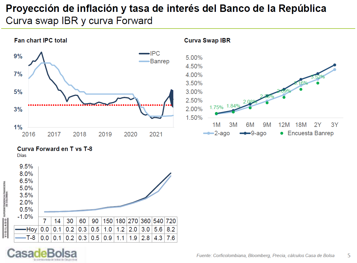 imagen Agosto 11 - Monitor semanal TES