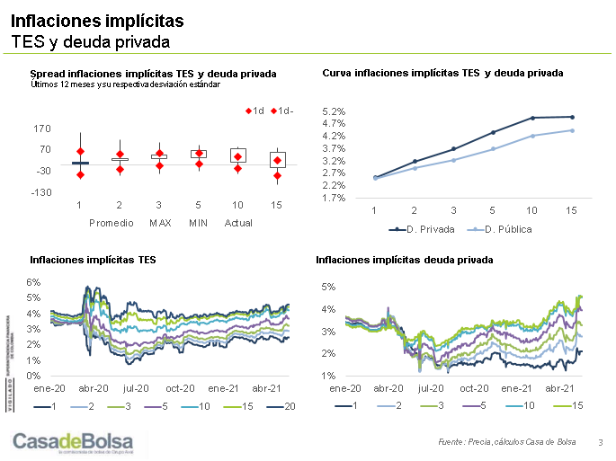 imagen mayo 19 informe semanal TES y deuda privada