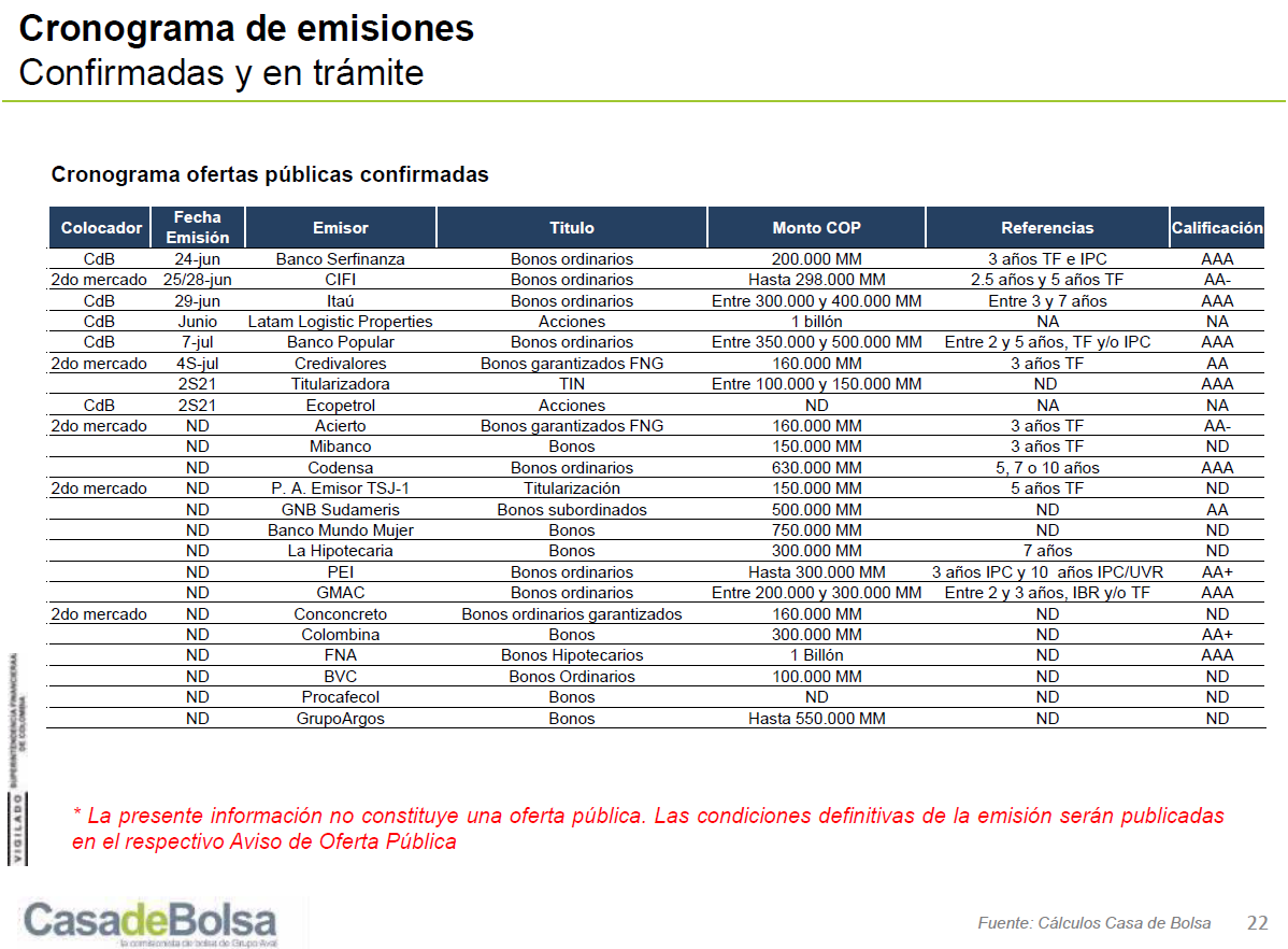 imagen informe semanal monitor de deuda