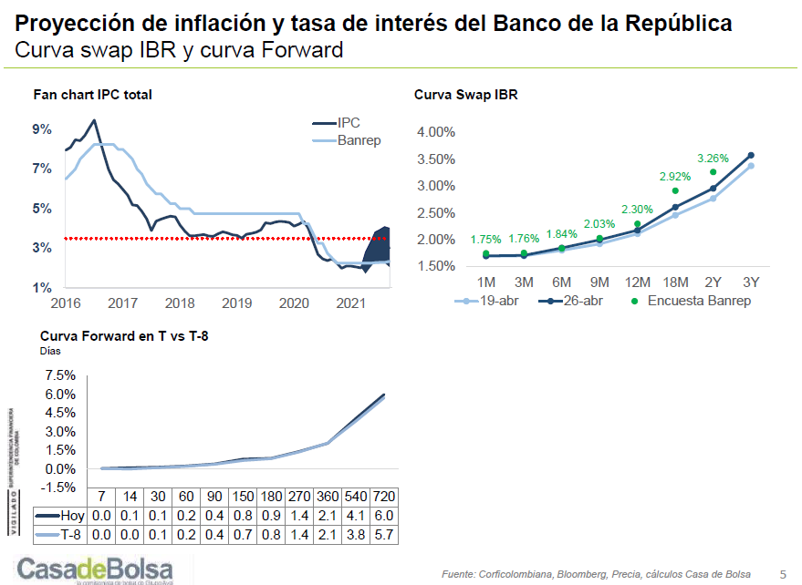 graficas monitor semanal TES y deuda privada abril 28