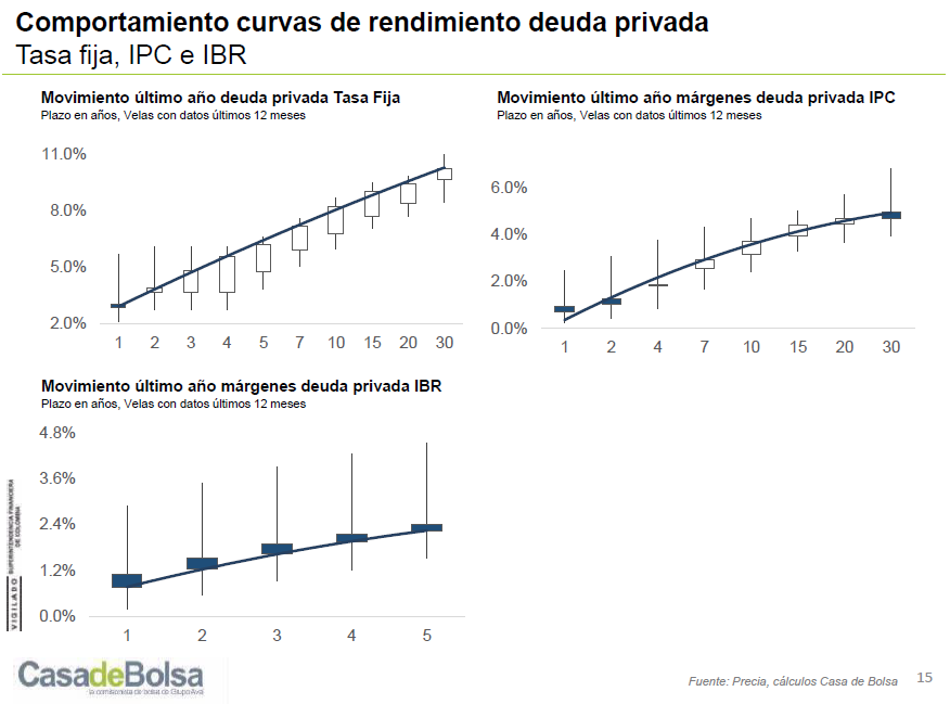 imagen monitor semanal TES y deuda privada mayo 5