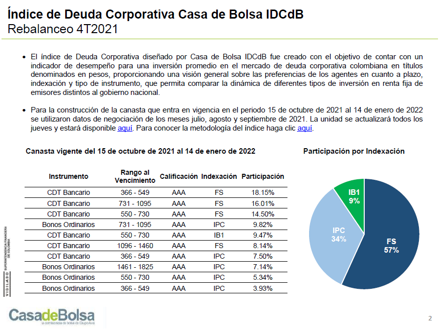 imagen rebalanceo octubre