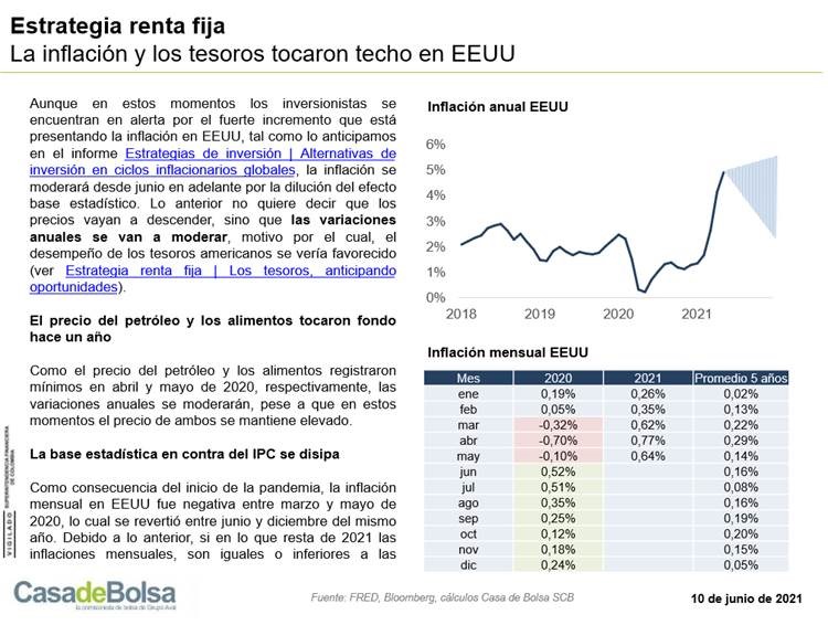 imagen informe el oraculo junio renta fija