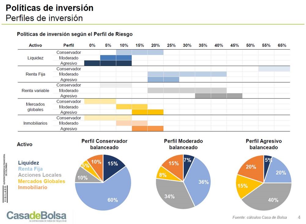 imagen informe perfiles inversion julio