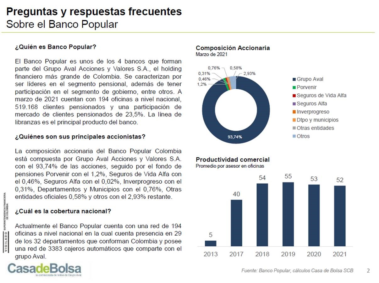 imagen preguntas frecuentes banco popular