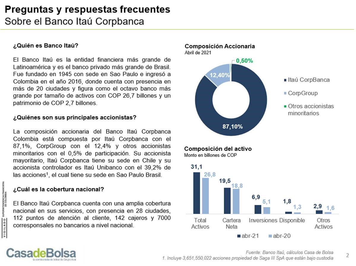 imagen-preguntasfrecuentes-banco-itau