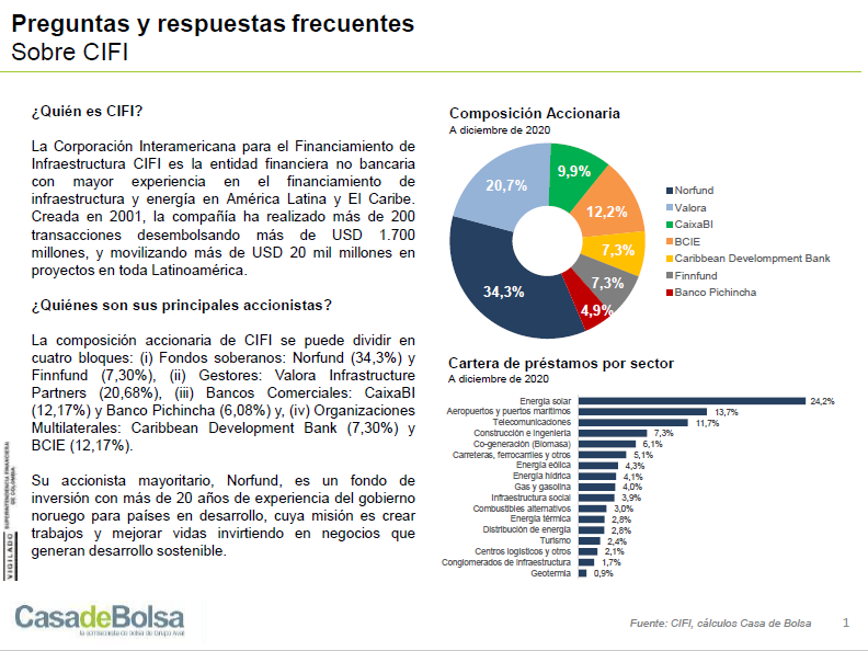 Imagen PReguntas y respuestas frecuentes sobre CIFI