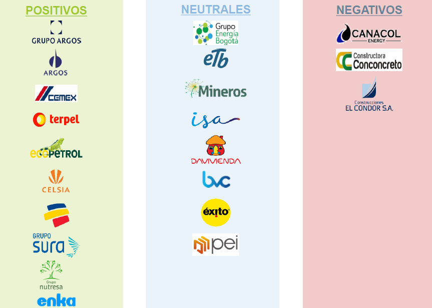 CALIFICACIÓN DE RESULTADOS 1T21