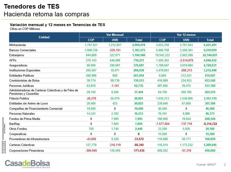 imagen tenedores de tes 10 de agosto