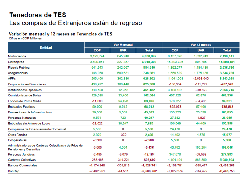 imagen informes tenedores de tes renta fija