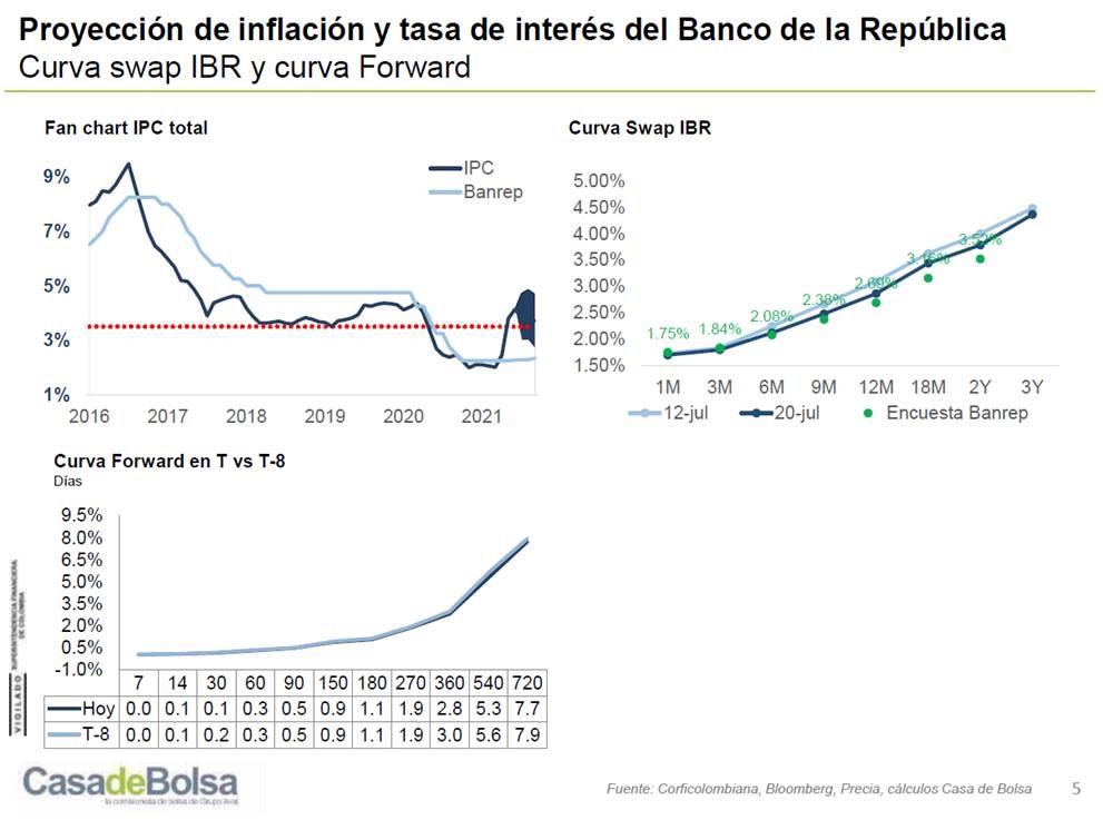 imagen informe semanal renta fija