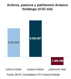 magen informe avianca informacion relevante noviembre 2021