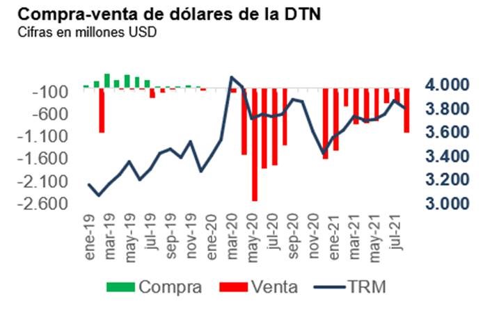 imagen monetizaciones agosto