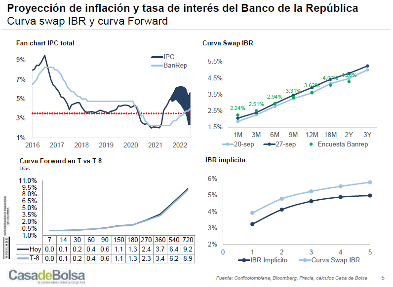 imagen monitor semanal septiembre 29