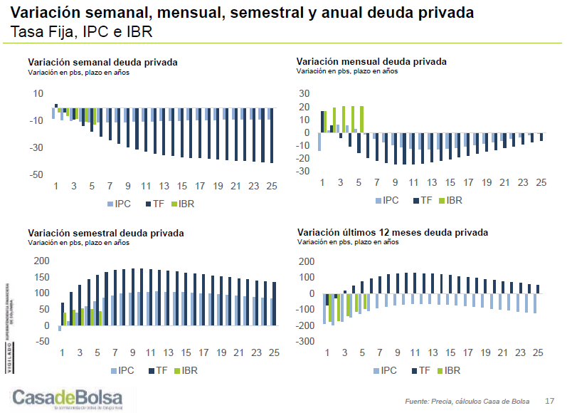 imagen informe semanal junio 10