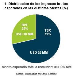 imagen informe mineros casa de bolsa