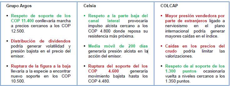 imagen mirada tecnica acciones abril 2021