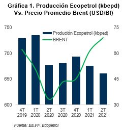 imagen informe ecopetrol informacion relevante