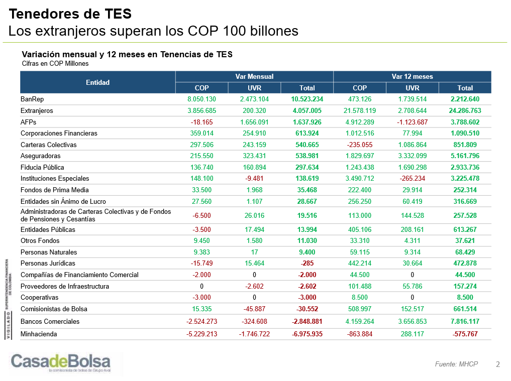 imagen agosto 2021 tenedores de tes 